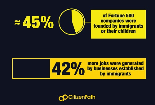 Infographic: Nearly 45% of Fortune 500 companies were founded by immigrants or their children.