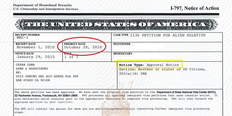 I-130 approval notice with priority date to lookup visa bulletin